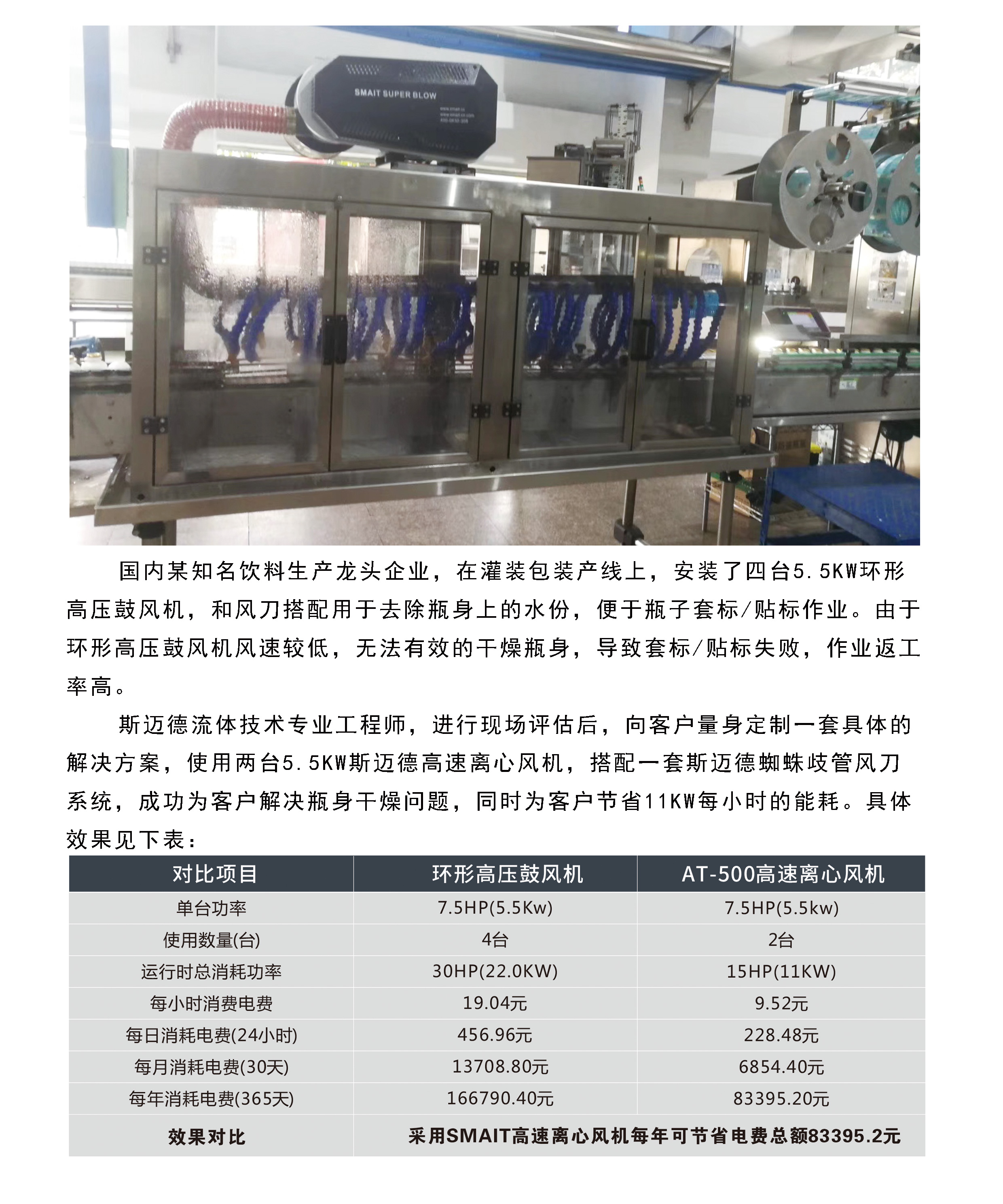 飲料工廠吹干節(jié)能改造案例