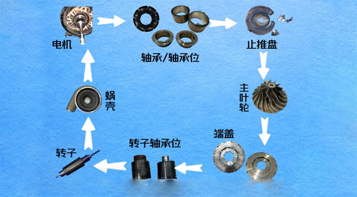 How to repair and maintain the air suspension blower?