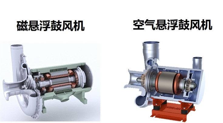 空氣懸浮與磁懸浮在風機領域有何區(qū)別