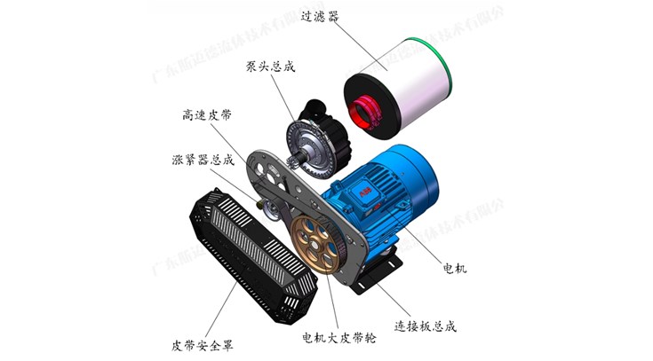 Quick response guide for common faults of high-speed centrifugal blower