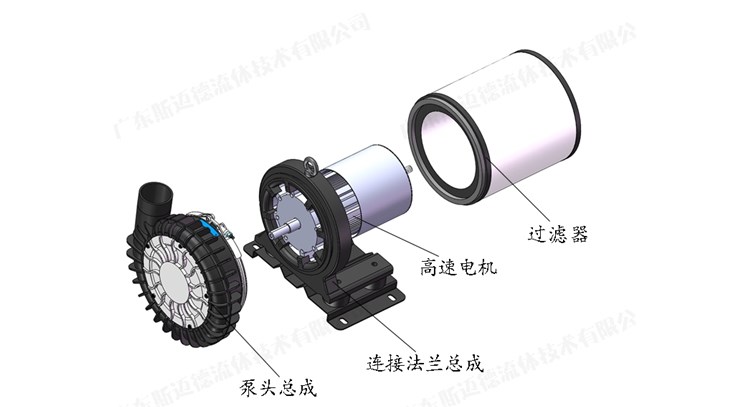 永磁高速風(fēng)機(jī)：如何輕松應(yīng)對(duì)安裝與調(diào)試的挑戰(zhàn)